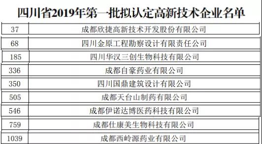 Another 9 high-tech enterprises settle in Tianfu Life Science Park