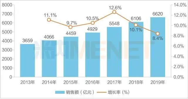 Hot News Snap View: Announcement of results from the third batch of national procurement, Clinical initiation of TIM-3 monoclonal antibody, Release of several new studies... 