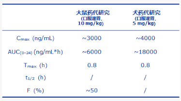 BioTianfu Enterprise | Hyperway Makes Significant Progress in the Independent R&D of Analgesics!